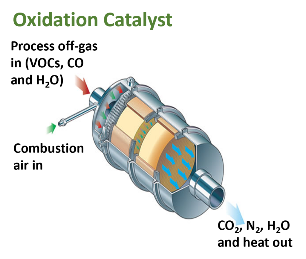 Oxidation catalyst